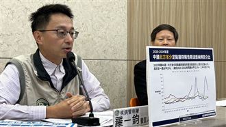 不只黴漿菌暴增！羅一鈞曝中國3病毒肆虐