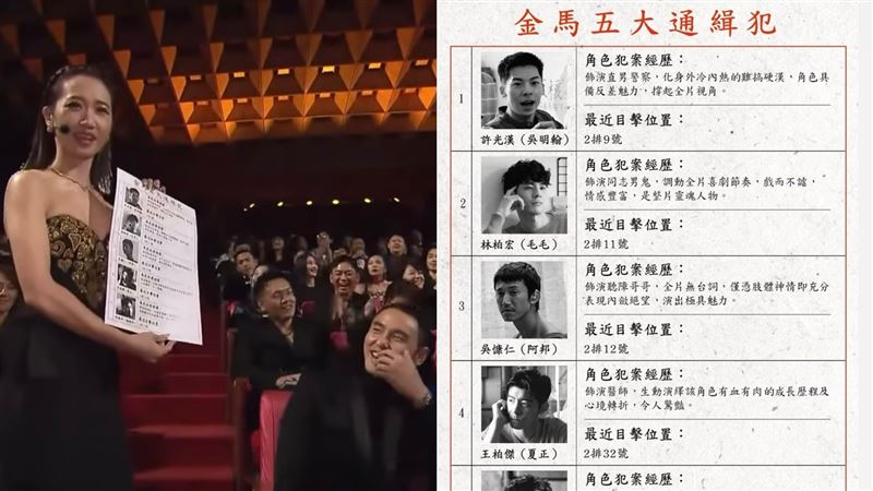 金馬獎5大通緝犯名單公開　2細節超用心