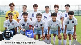 東亞女足錦標賽資格賽　台灣16：0痛宰澳門　翻攝自中華民國足球協會CTFA