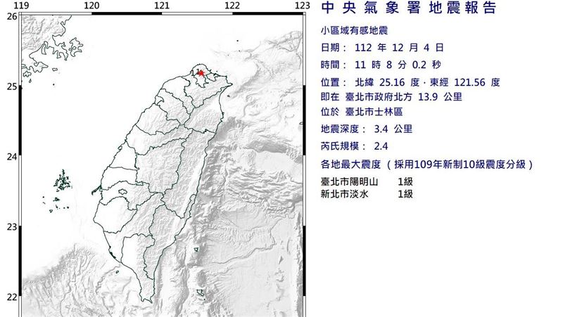 11：08台北規模2.4地震　震央在士林區