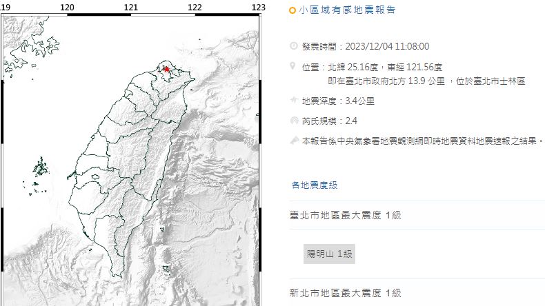 北市規模2.4地震　氣象署：這是火山地震