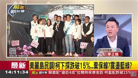 美麗黨民調！柯下探跌破15%…棄保線？震盪藍綠？