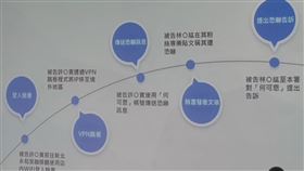 林裕紘,好油,起訴書,古文（圖／翻攝畫面）