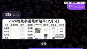 張、周2名組頭在LINE群組傳送總統選舉賭盤賠率給賭客。（圖／翻攝畫面）