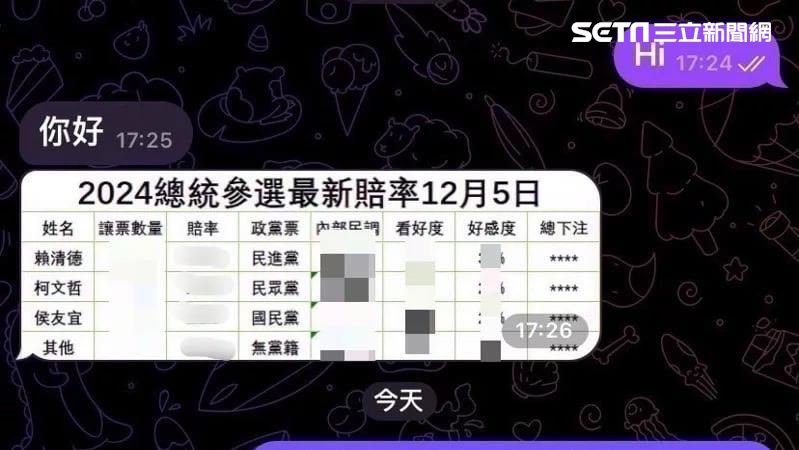 群組張貼總統選舉賭盤　基隆警速逮2組頭