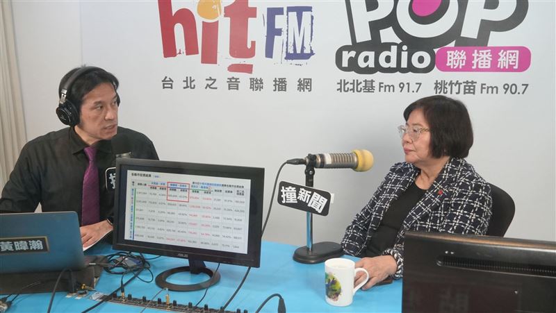 黃呂曝「侯康配」台北市民調第一！他墊底