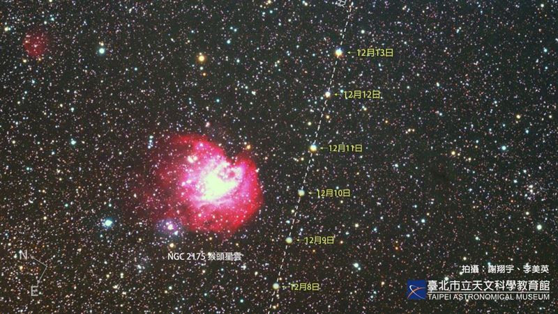 冬至到白天變短3小時!再遇「灶神星衝」