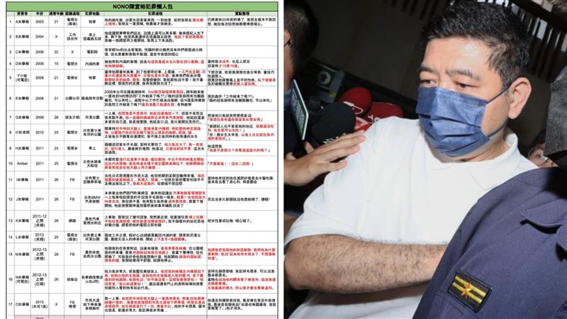 NONO猥褻20女！3女不起訴　檢察官急喊話