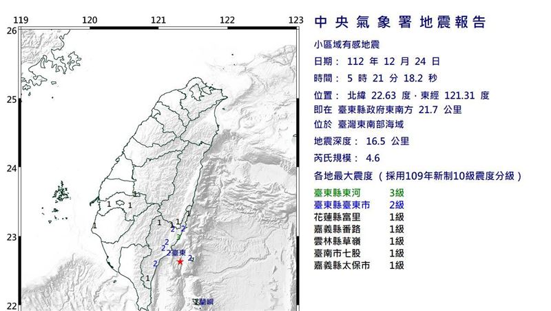 台東清晨5：21規模4.6地震　最大震度3級