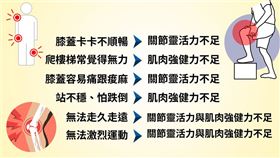寒冷讓「壞關節」提早報到　冬季保養重要指南（業配勿用）