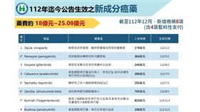 持續精進健保給付審查流程　擴大對病友的照顧（業配勿用）