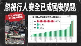 力推交通改革！柯文哲：強化道路規範　舉辦交通改革會議