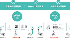 樂迦成功CAR-T試製商業化接單已完成準備（業配勿用）