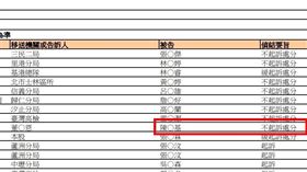 終還清白！樂迦董事長何弘能被訴背信案獲不起訴（業配勿用）