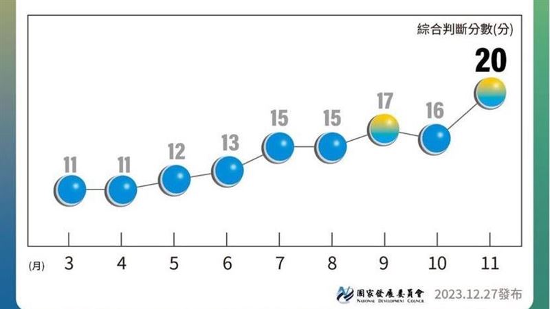 總統候選人關切國內景氣　國發會三點回應