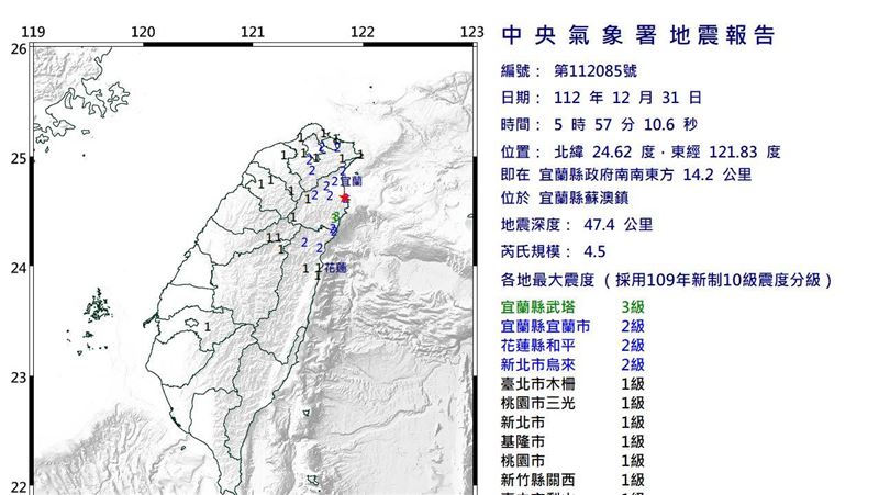 清晨5:57地牛翻身　最大震度3級多地有感