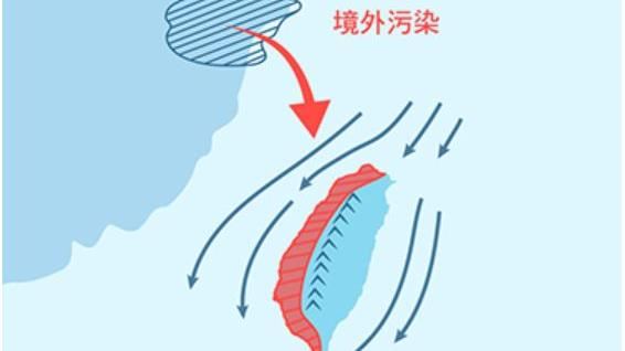 東北季風空污　醫提醒低溫、空污加乘傷害