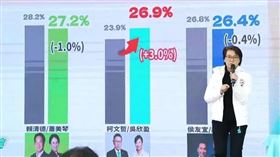 民眾黨內參民調。（圖／民眾黨提供）