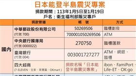 衛福部公布捐款帳戶5方式一次看。（圖／衛福部提供）