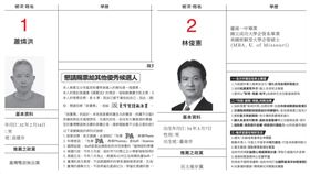 台南市第五選區立委候選人蕭燐洪（左）在政見欄第一句寫著：「懇請賜票給其他優秀候選人」。（圖／翻攝中選會選舉公報）