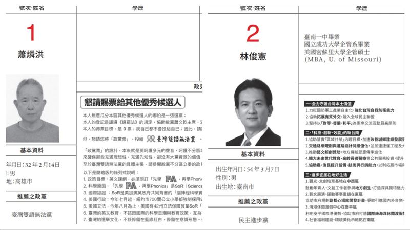 林俊憲唯一對手政見狂　他寫目標得0票