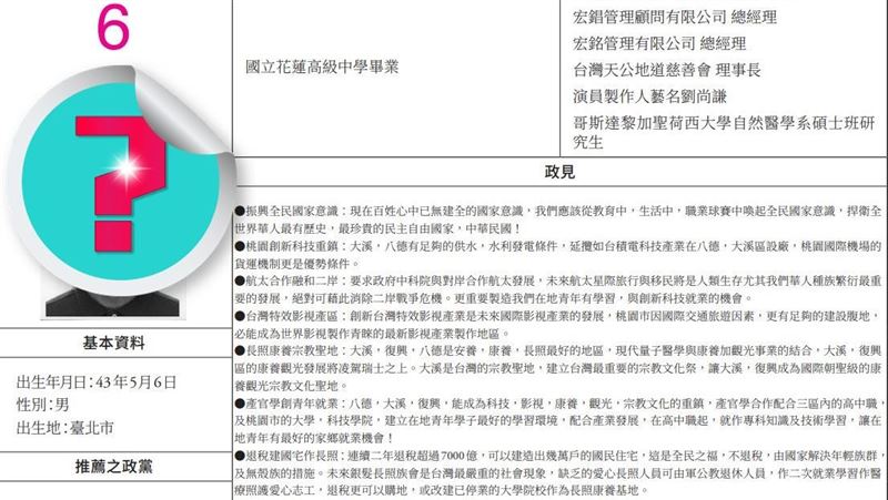 選舉公報見大咖藝人參選！一家4口全明星