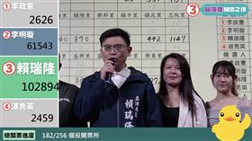 高雄,立委,第八選區,賴瑞隆,李明璇