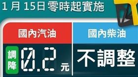 台灣中油公司自明（15）日凌晨零時起汽油價格調降0.2元、柴油價格不調整。（圖／翻攝自中油臉書）