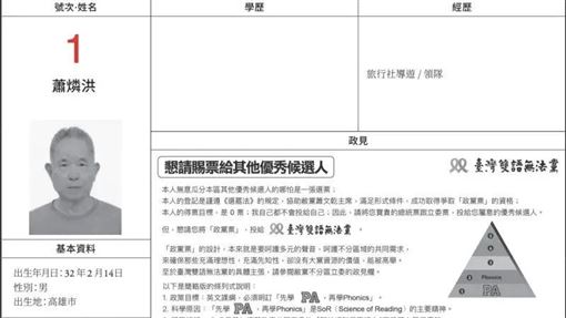 兒選台北、父選台南！84歲蕭燐洪再參選