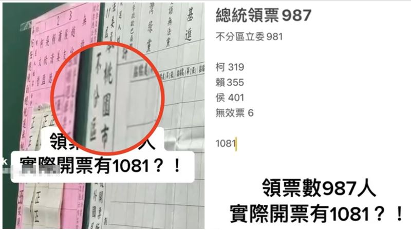 桃園投票所開票數＞領票數　調查結果出爐