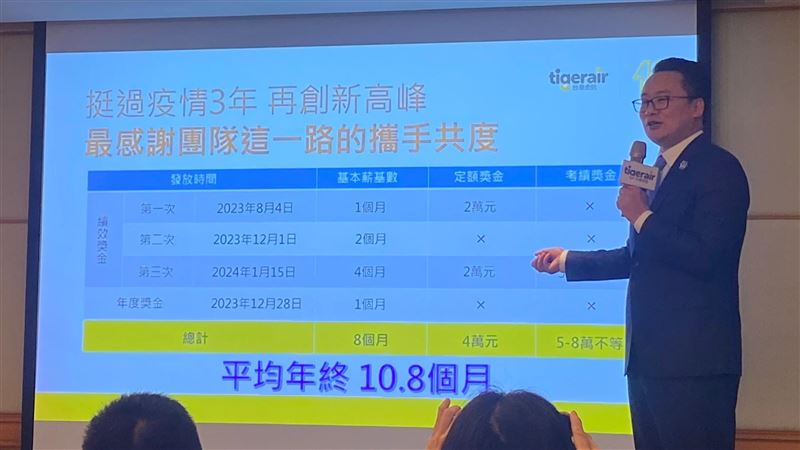 虎航年終開獎！最高14個月平均加薪11.48%