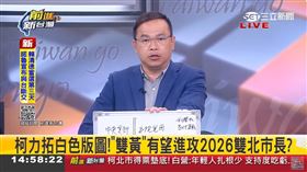 柯力拓白色版圖！「雙黃」有望進攻2026雙北市長