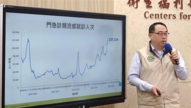 今年最小！7歲女童染A流　併發腦病變歿