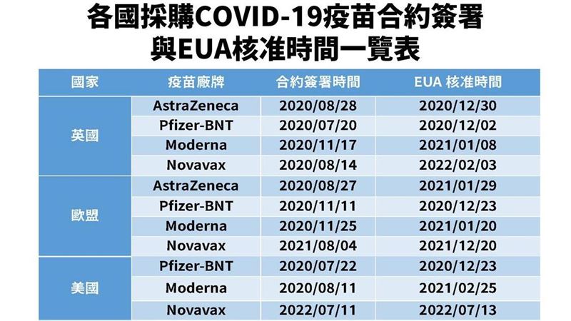 高端合約貓膩？羅一鈞列7國EUA：非台獨有