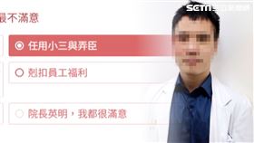假問卷諷彰基院長「木瓜」 醫生敗訴需登報道歉