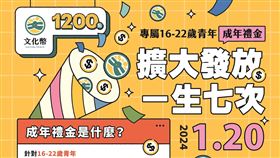 文化成年禮金(文化部)