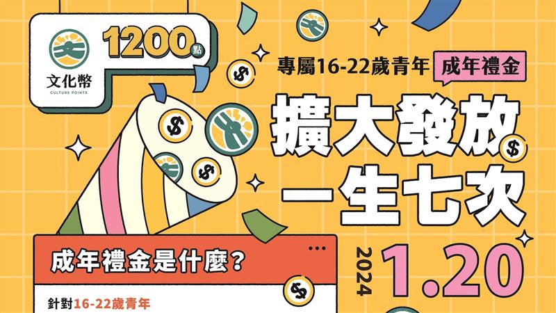 錢來了！16～22歲文化禮金攻略一次看