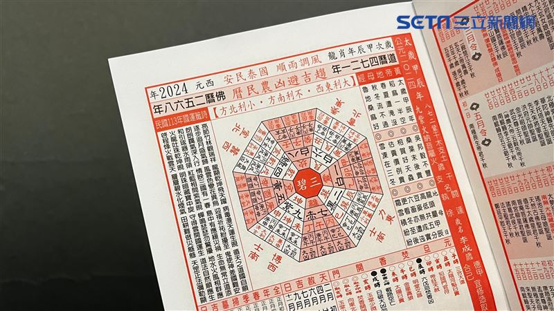 龍年卦象預言曝　命理師示警「10大事件」