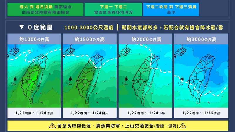 全台大降溫「急凍5天」　賞雪攻略快看這
