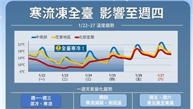 一張圖看天氣（圖／翻攝自報天氣 - 中央氣象署）