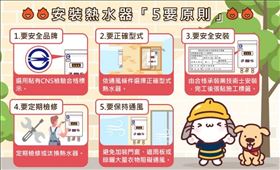 寒流,低溫,新北,一氧化碳,熱水澡