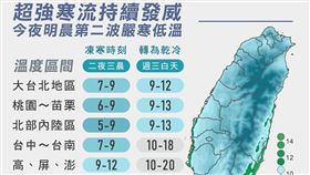 ▲第二波嚴寒低溫即將開始。（圖／翻攝自台灣颱風論壇｜天氣特急臉書）

