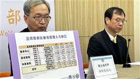 薛瑞元說明三班護病比標準，以及預估人力缺口。（圖／記者簡浩正攝影）