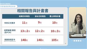 高虹安,新竹棒球場,改善,進度（圖／翻攝畫面）