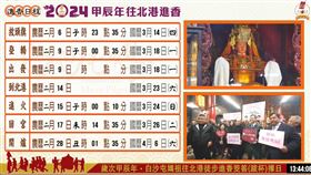  3/18啟程「粉紅超跑」白沙屯媽祖進香　企業力挺護具神助攻！（業配勿用）