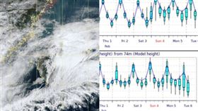 明起一天比一天熱！過年前還有一波冷空氣　轉涼急凍下探1字頭。（圖／翻攝自中央氣象署、賈新興臉書）