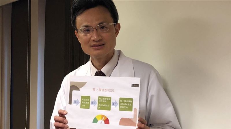 6旬婦渾身沒電！竟然是腎上腺過勞了
