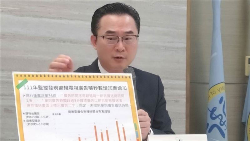 膨風食品廣告　食藥署祭新制祭3倍重罰