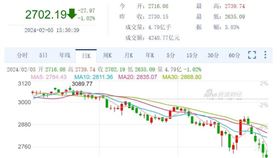 中國股市跌跌不休。（圖／翻攝自水鏡政經學院粉專）
