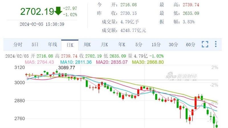 中國市場警世文　他：問題還不只是股市